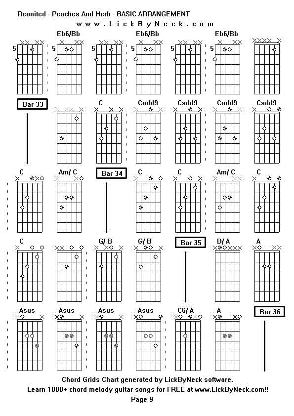 Chord Grids Chart of chord melody fingerstyle guitar song-Reunited - Peaches And Herb - BASIC ARRANGEMENT,generated by LickByNeck software.